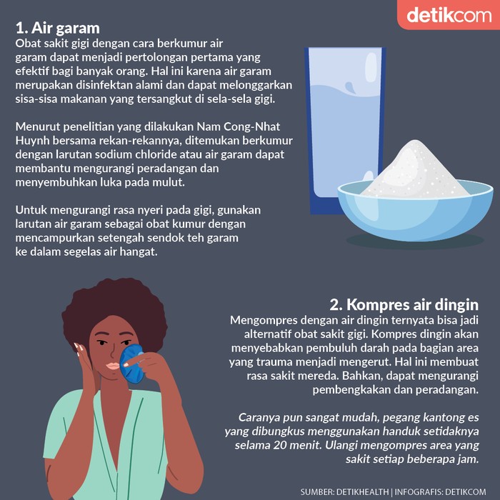 obat sakit gigi alami