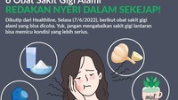 Sakit gigi umumnya bermula dari kebersihan gigi dan mulut yang kurang terjaga. Foto: infografis detikHealth