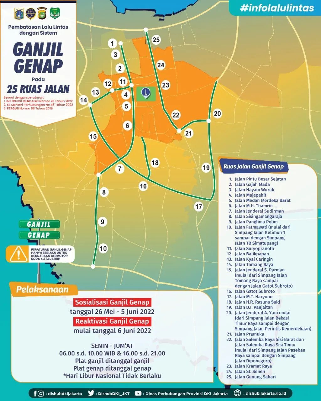 Ganjil Genap di 25 Ruas Jalan Jakarta (Tangkapan layar Instagram @dishubdkijakarta)