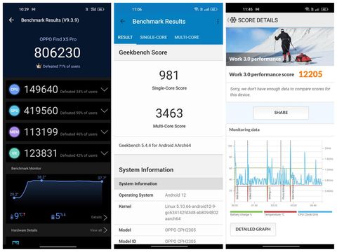Hasil benchmark Oppo Find X5 Pro