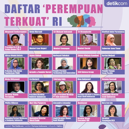 Infografis daftar perempuan terkuat di Indonesia