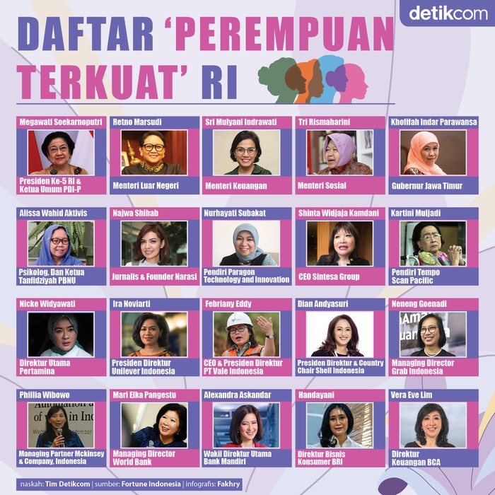Infografis daftar perempuan terkuat di Indonesia Infografis daftar perempuan terkuat di Indonesia