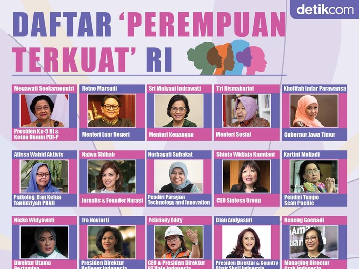 Infografis daftar 'perempuan terkuat' di Indonesia