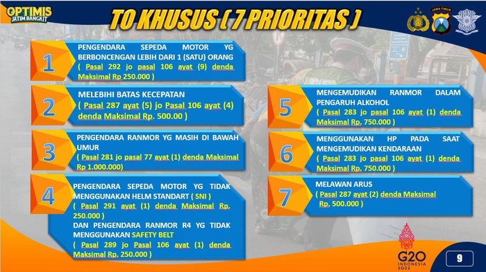 operasi patuh semeru 2022