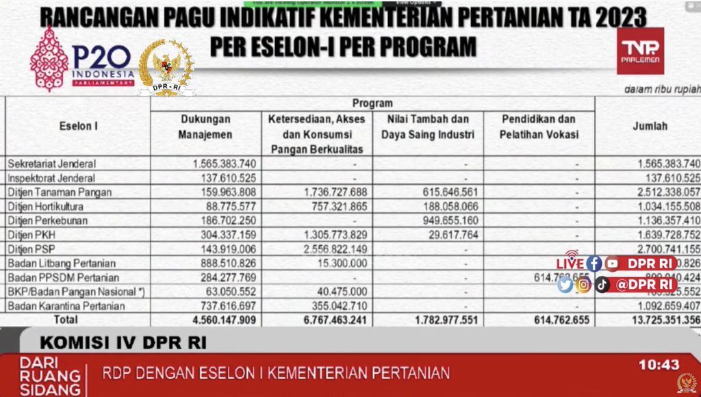 Perubahan Target Kementan tahun 2023 (Tangkapan Layar Youtube DPR RI)