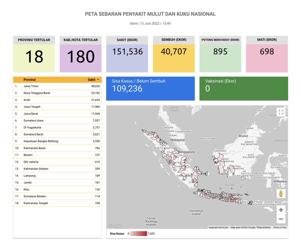 Peta Penyebaran Penyakit Mukut dan Kuku Nasional, Senin (13/6/2022). (Tangkapan Layar siagapmk.id)