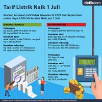 Daftar Lengkap Tarif Baru Listrik Mulai 1 Juli