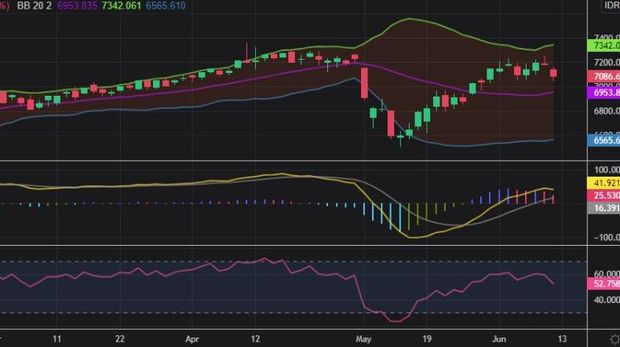 saham