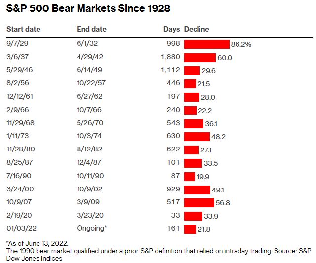Bear Market