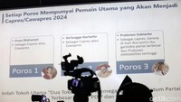 Dari segi tingkat pengenalan, Prabowo meraih 95,9 persen, tingkat kesukaan 76,4 persen, dan elektabilitas 28,9 persen.