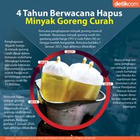 4 Tahun Berwacana Hapus Minyak Goreng Curah