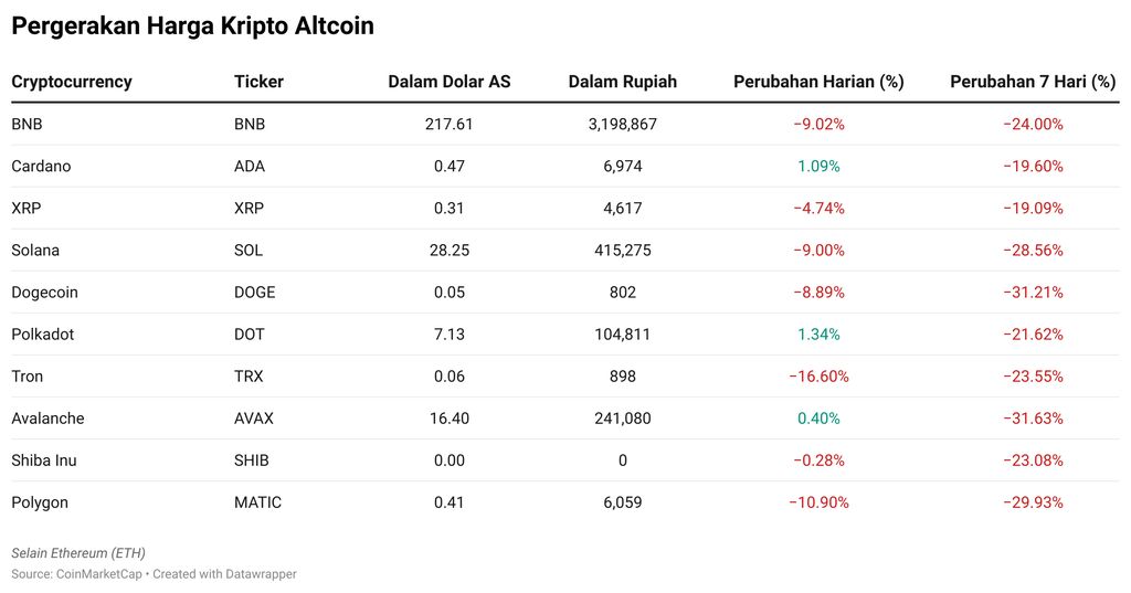 Kripto Altcoin