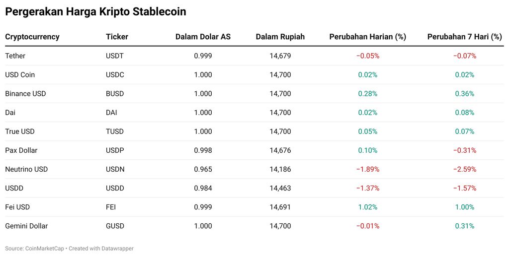 Kripto Stablecoin