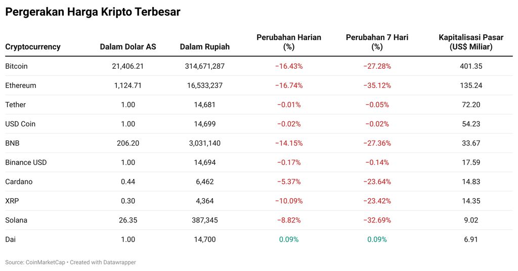 Kripto