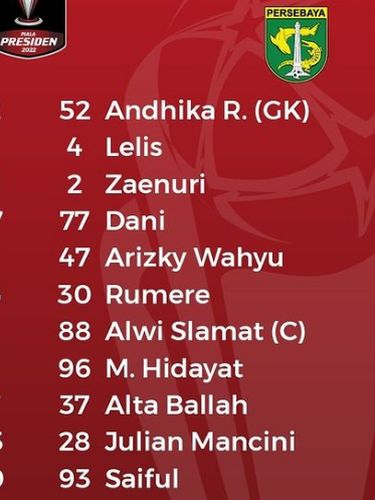 Pelatih Persebaya Aji Santoso menyebut, skuad Persib Bandung saat ini mewah. Meski begitu, anak asuhnya tak akan gentar.