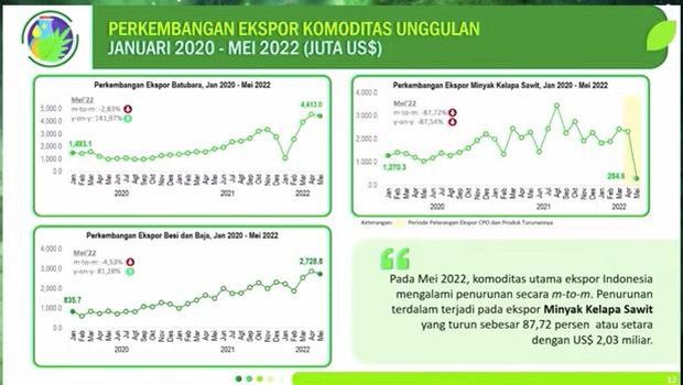 Dok. BPS