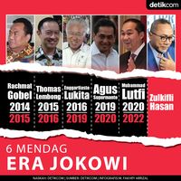 6 Menteri Perdagangan Era Jokowi