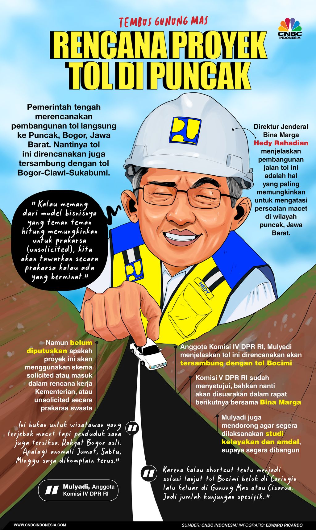 INFOGRAFIS, Solusi Macet di Puncak, Begini Rencana Proyek Tol di Puncak