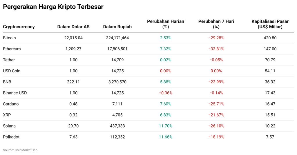 Kripto