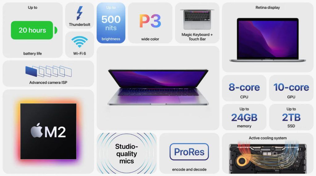 MacBook Pro M2