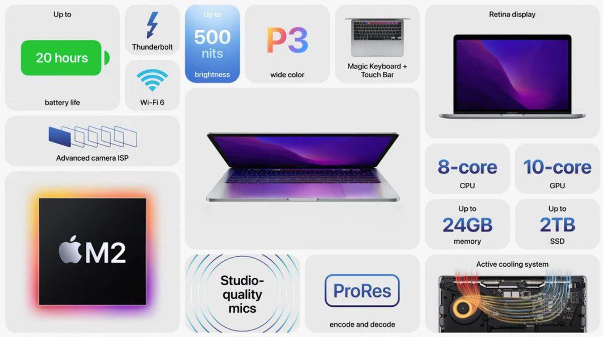 perbedaan m1 dan m2 macbook