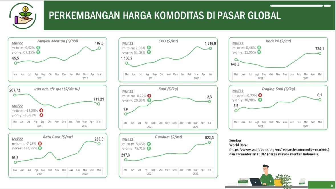 Dok. BPS