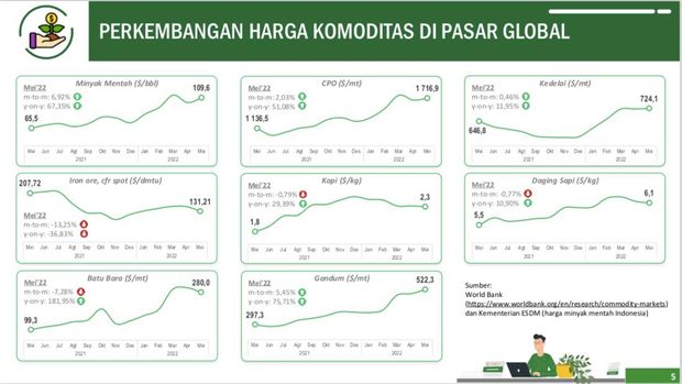 Dok. BPS