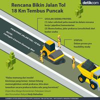 Rute Tol 18 Km Yang Bakal Dibangun Tembus Puncak