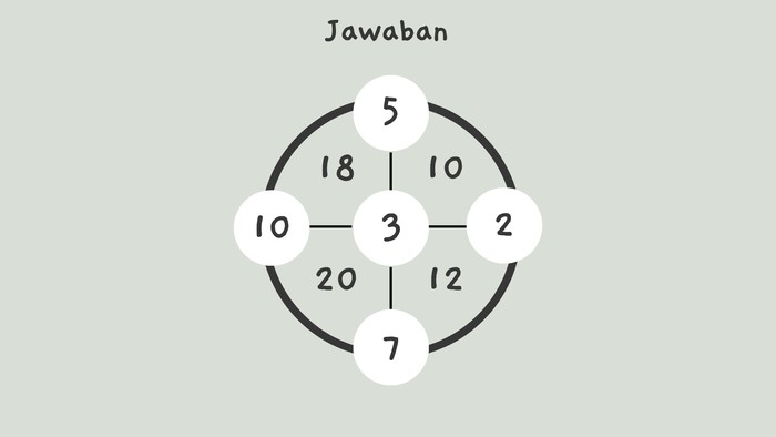 Asah otak detikHealth.