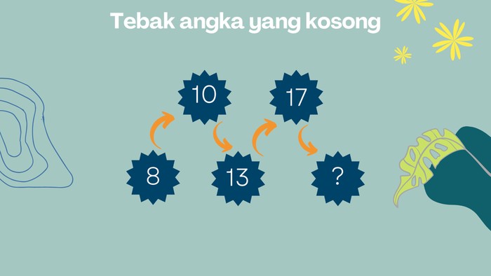 **Latih Kecerdasan dengan 8 Tantangan Matematika: Uji Skor IQ-mu!**