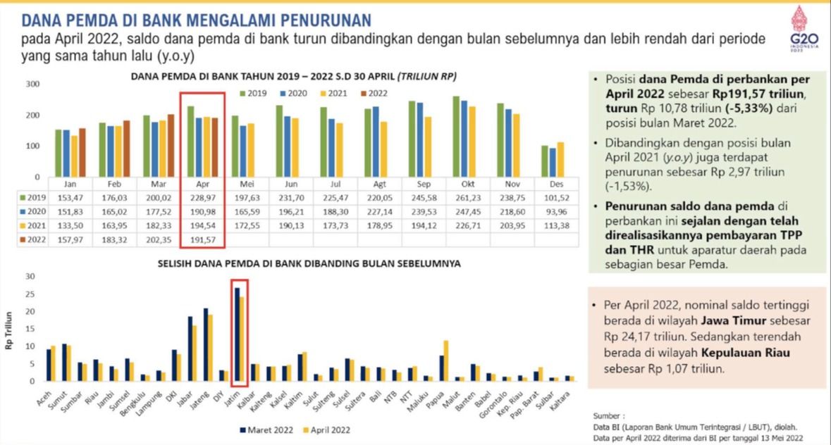 Dok. Kemenkeu