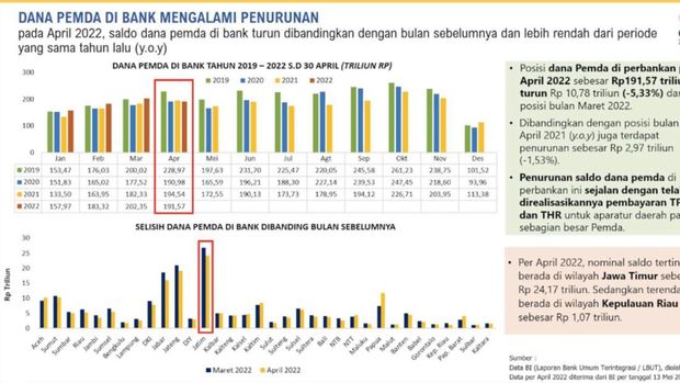 Dok. Kemenkeu