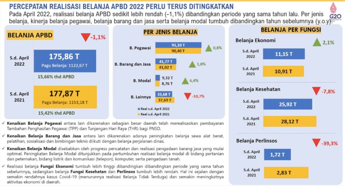 Dok. Kemenkeu