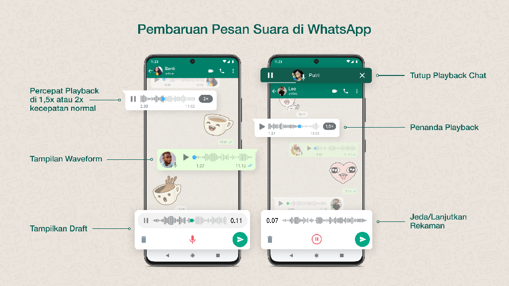 Fitur baru WhatsApp Fitur baru WhatsApp