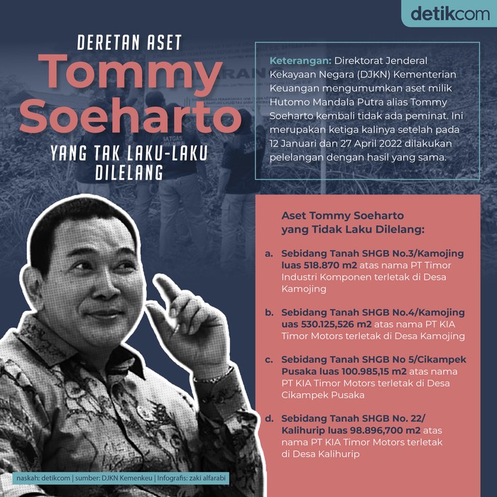Infografis Aset Tommy Soeharto-Tim Infografis Infografis Aset Tommy Soeharto-Tim Infografis