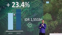 Diversifikasi portofolio Bosch memainkan peran penting dalam memanfaatkan potensi pertumbuhan secara optimal setelah meredanya pandemi. Sejalan dengan pemulihan industri otomotif, Bosch mengalami tingkat pertumbuhan dua digit dalam bisnis Solusi Mobilitasnya.  Khususnya bisnis komponen otomotif yang diuntungkan dari peningkatan penjualan kendaraan di Indonesia. 