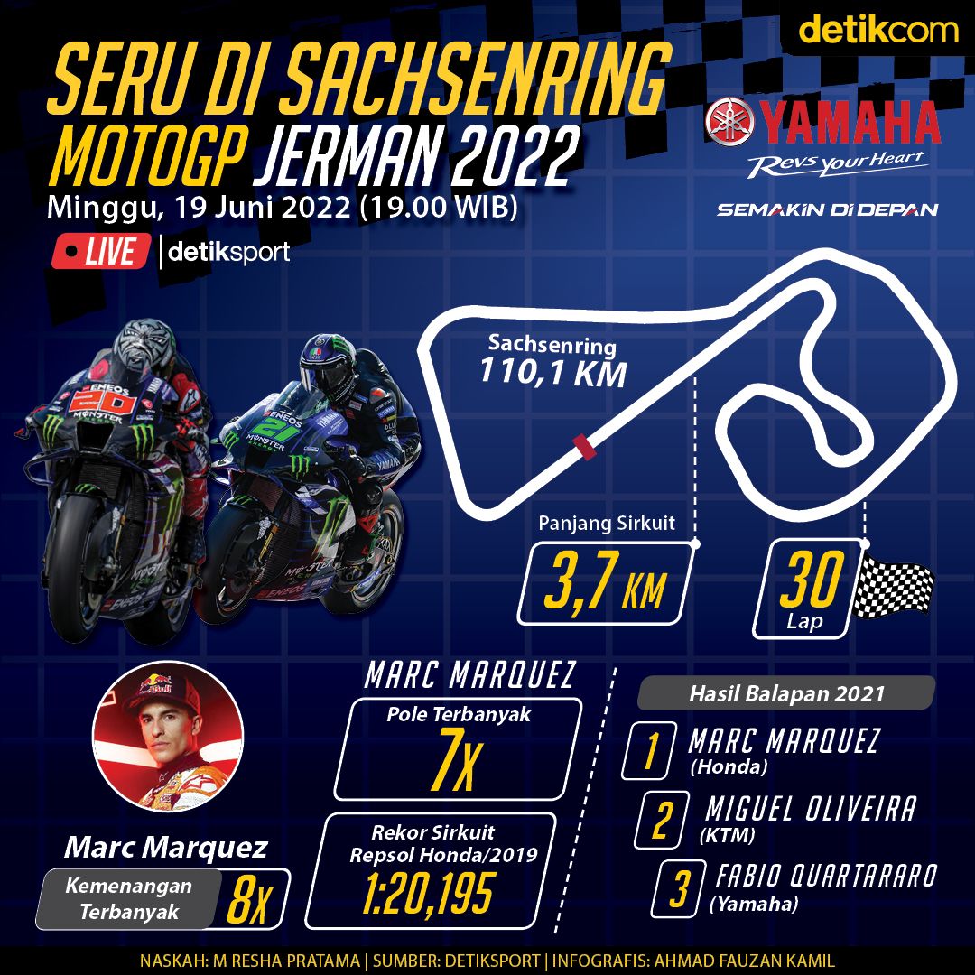 Infografis MotoGP Jerman 2022