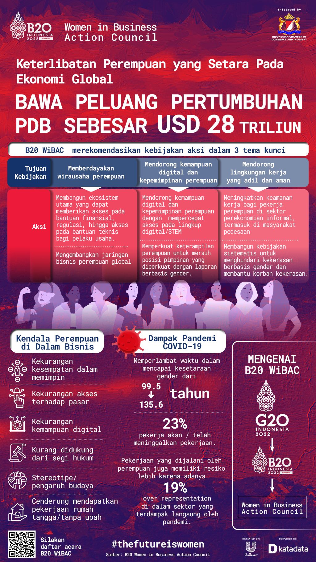 Kadin Indonesia