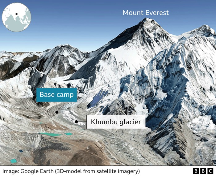 Base camp Khumbu Gunujng Everest Nepal