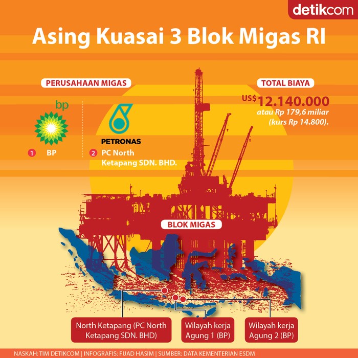 Infografis asing kuasai 3 blok migas RI Infografis asing kuasai 3 blok migas RI
