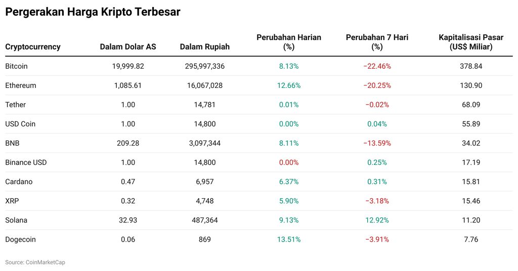Kripto