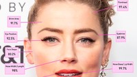 Dikutip dari detikInet, ada formula khusus untuk memetakan Amber Heard punya wajah sempurna. Mulai dari pertimbangan jarak di antara alis, dahi, mata, hingga bibir untuk menggambarkan kesempurnaan. (Foto: Dr Julian De Silva)