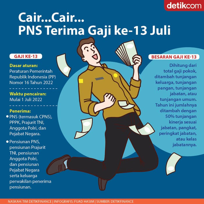 Infografis daftar penerima gaji ke-13 cair Juli Infografis daftar penerima gaji ke-13 cair Juli