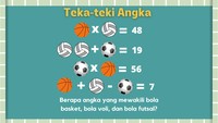 Berapa angka yang tepat untuk mewakili masing-masing bola?