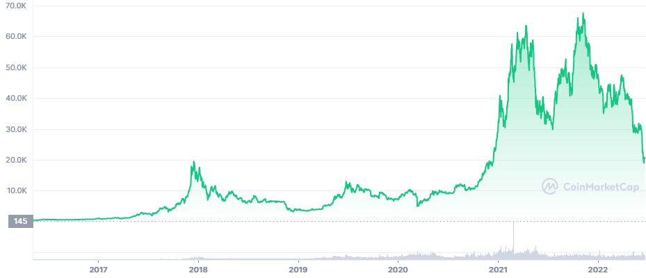 Bitcoin (BTC)