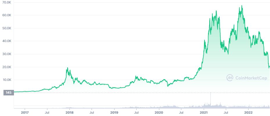 Bitcoin (BTC)