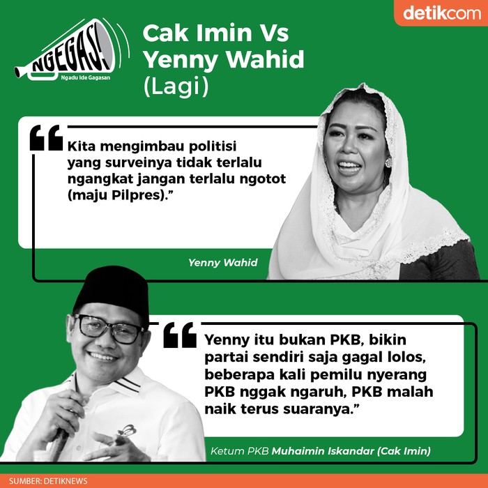 Cak Imin vs Yenny Wahid (Tim Infografis detikcom: Mindra Purnomo)