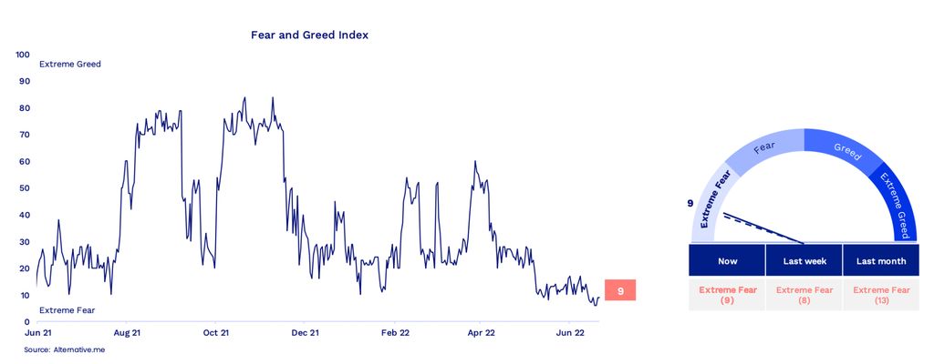 Fear greed index