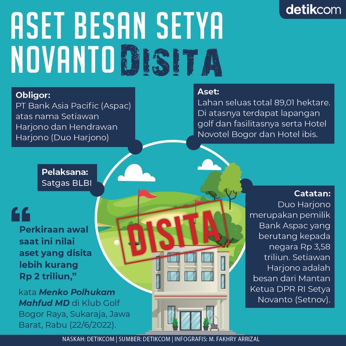 Infografis aset besan Setya Novanto yang disita Satgas BLBI