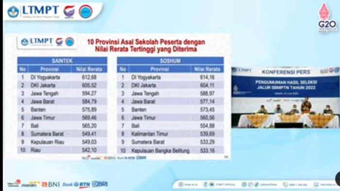 pengumuman SBMPTN
